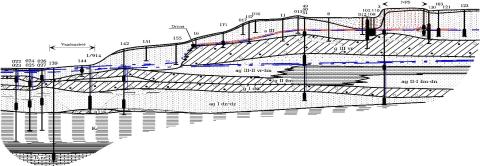 geologinis pjūvis